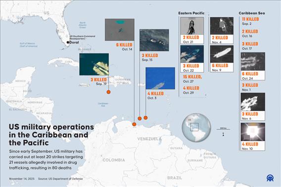 Main cocaine trafficking routes across the Americas