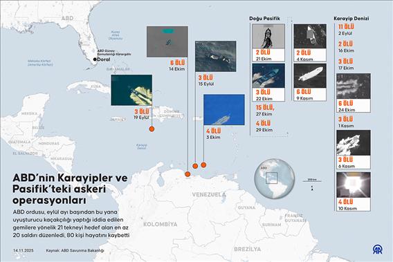 ABD’nin Karayipler ve Pasifik’teki askeri operasyonları