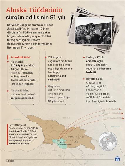 Ahıska Türklerinin sürgün edilişinin 81. yılı