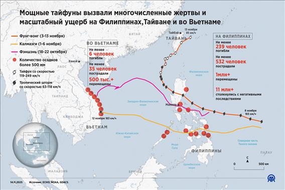 Мощные тайфуны вызвали многочисленные жертвы и масштабный ущерб на Филиппинах,Тайване и во Вьетнаме