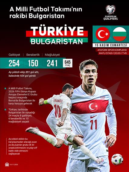 A Milli Futbol Takımı 646. maçına çıkacak