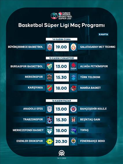 Basketbol Süper Ligi Maç Programı