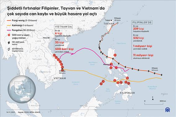 Şiddetli fırtınalar Filipinler, Tayvan ve Vietnam’da çok sayıda can kaybı ve büyük hasara yol açtı
