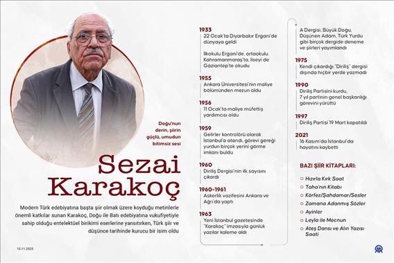 Doğu'nun derin, şiirin güçlü, umudun bitimsiz sesi: Sezai Karakoç