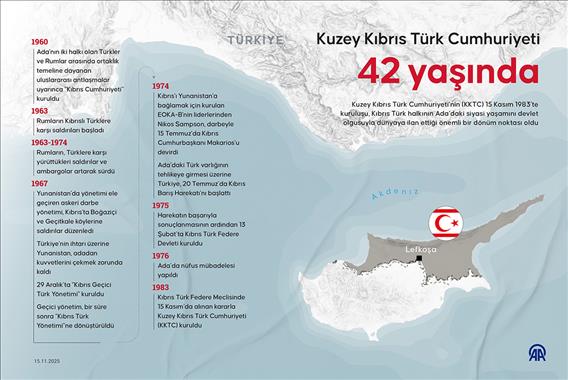 Kuzey Kıbrıs Türk Cumhuriyeti 42 yaşında