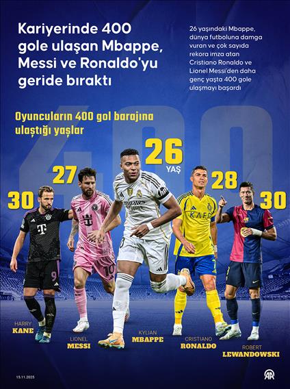 Kariyerinde 400 gole ulaşan Mbappe, Messi ve Ronaldo'yu geride bıraktı
