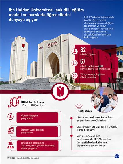 İbn Haldun Üniversitesi, çok dilli eğitim modeli ve burslarla öğrencilerini dünyaya açıyor