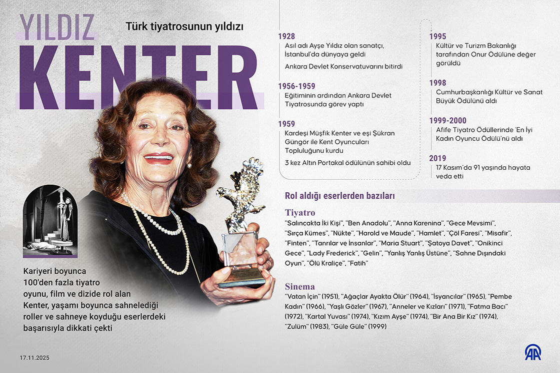 Türk tiyatrosunun yıldızı: Yıldız Kenter