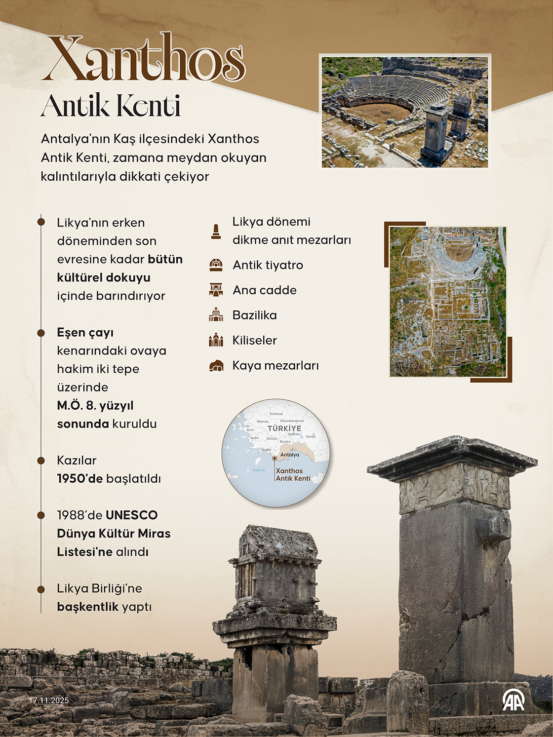 Xanthos Antik Kenti