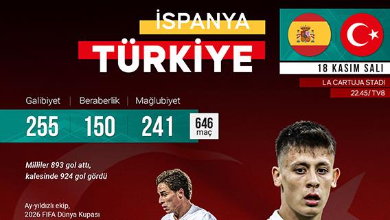 A Milli Futbol Takımı’nın rakibi İspanya