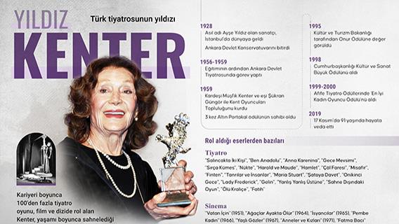 Türk tiyatrosunun yıldızı: Yıldız Kenter