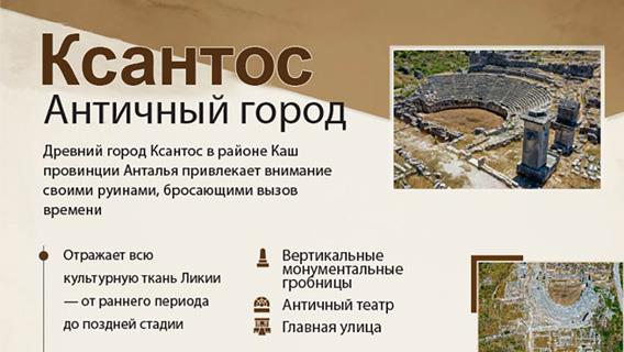 Античный город Ксантос