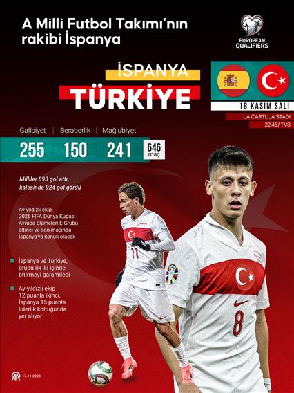 A Milli Futbol Takımı’nın rakibi İspanya
