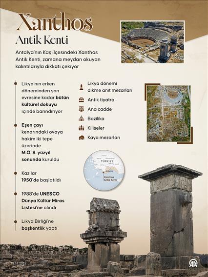Xanthos Antik Kenti