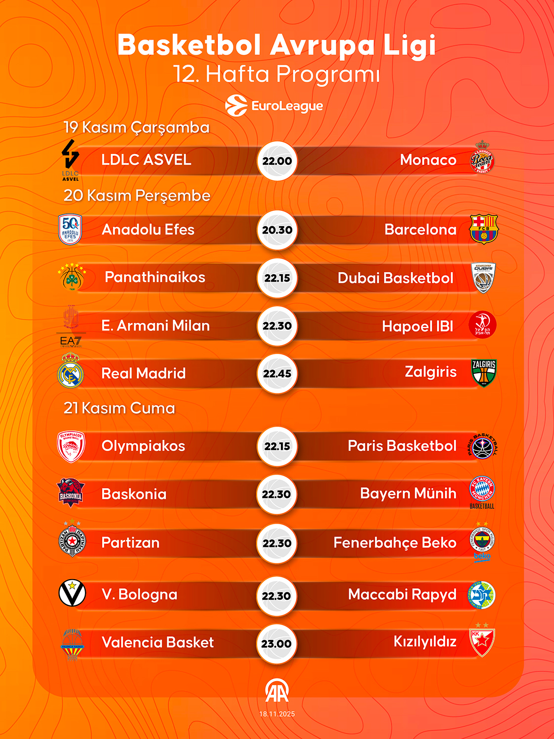 Basketbol Avrupa Ligi 12. hafta maçları