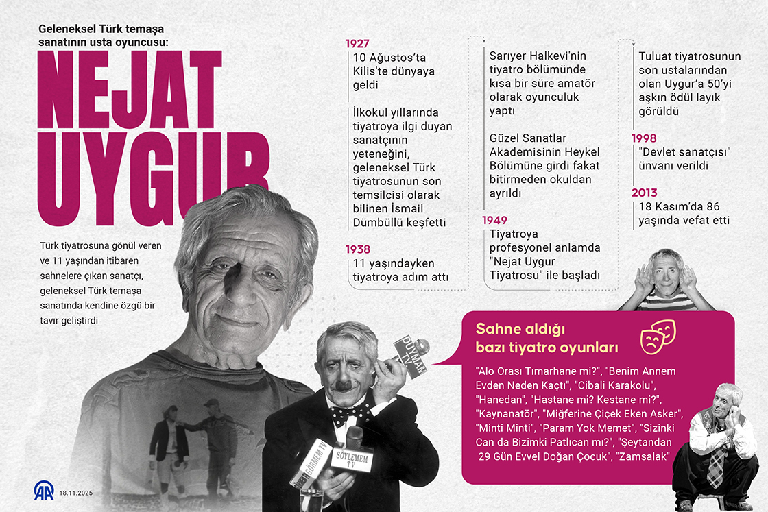 Geleneksel Türk temaşa sanatının usta oyuncusu: Nejat Uygur