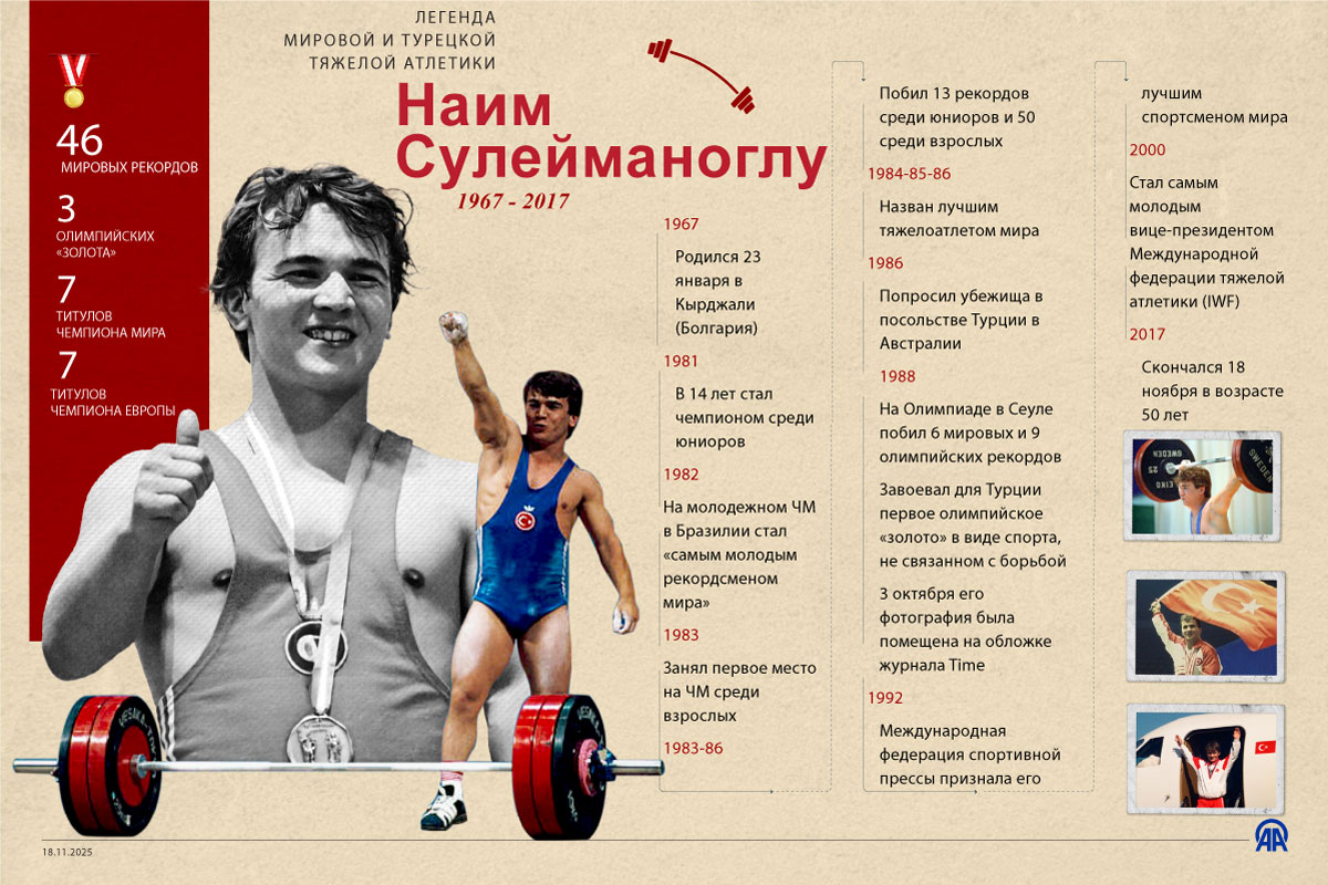 Легенда мирового и турецкого спорта: тяжелоатлет Наим Сулейманоглу