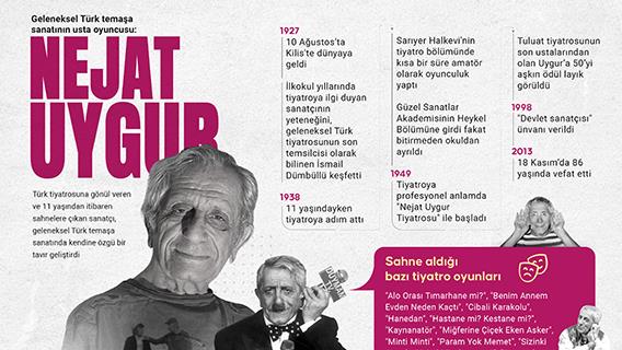 Geleneksel Türk temaşa sanatının usta oyuncusu: Nejat Uygur