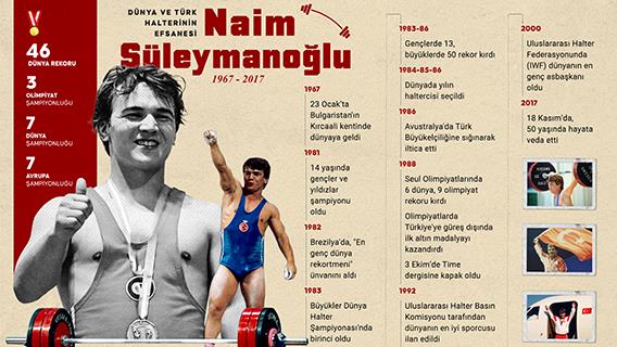 Dünya ve Türk halterinin unutulmaz ismi: Naim Süleymanoğlu