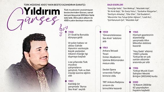 Türk müziğine 400'e yakın beste kazandıran sanatçı: Yıldırım Gürses