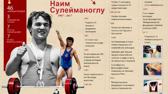 Легенда мирового и турецкого спорта: тяжелоатлет Наим Сулейманоглу