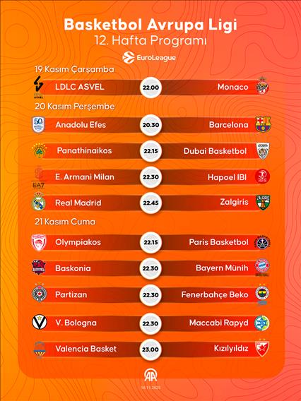 Basketbol Avrupa Ligi 12. hafta maçları