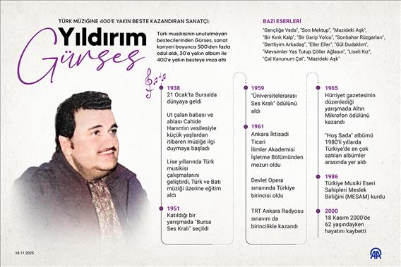 Türk müziğine 400'e yakın beste kazandıran sanatçı: Yıldırım Gürses