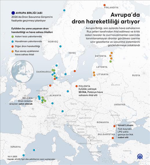 Avrupa’da dron hareketliliği artıyor