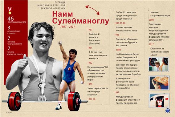Легенда мирового и турецкого спорта: тяжелоатлет Наим Сулейманоглу