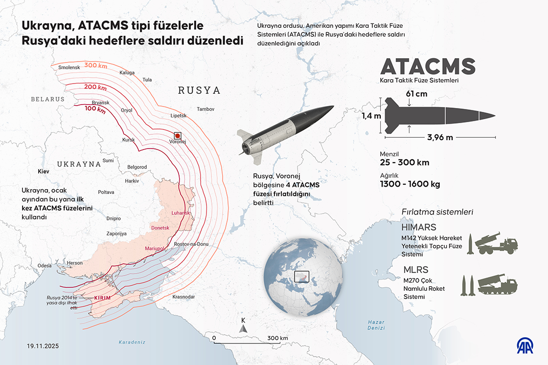 Ukrayna, ATACMS tipi füzelerle Rusya'daki hedeflere saldırı düzenledi