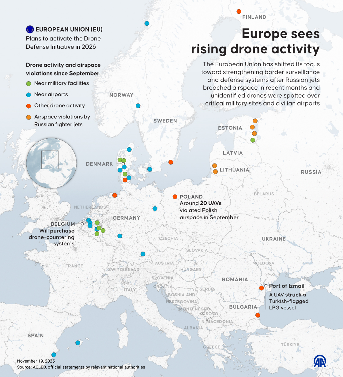 The EU has shifted its focus toward strengthening border surveillance and defense systems in recent months