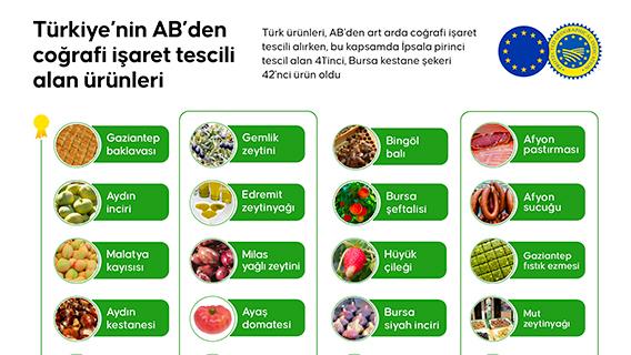 Türkiye'nin AB'den coğrafi işaret tescili alan ürünleri