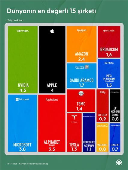 Dünyanın en değerli 15 şirketi