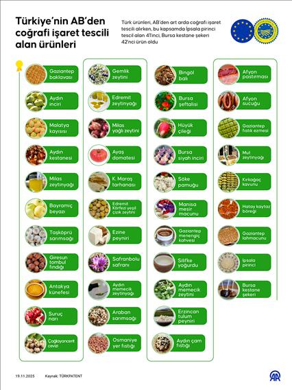 Türkiye'nin AB'den coğrafi işaret tescili alan ürünleri