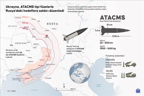 Ukrayna, ATACMS tipi füzelerle Rusya'daki hedeflere saldırı düzenledi