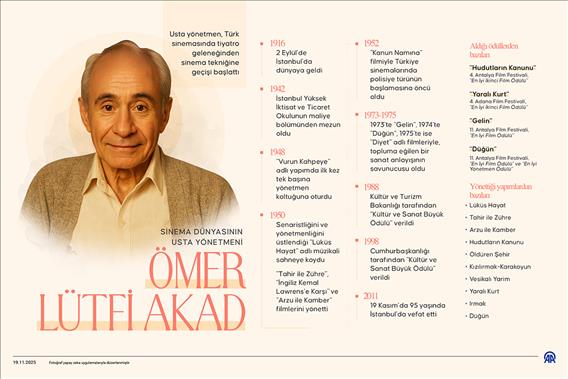 Sinema dünyasının usta yönetmeni: Ömer Lütfi Akad
