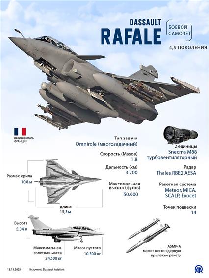 Rafale — французский многоцелевой истребитель
