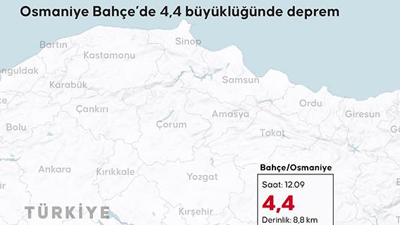 Osmaniye Bahçe’de 4,4 büyüklüğünde deprem