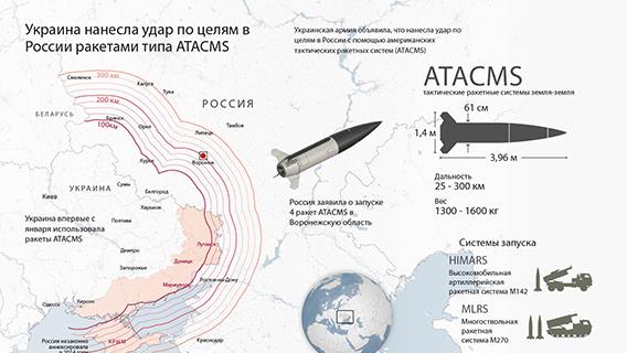 Украина нанесла удар по целям в России ракетами типа ATACMS