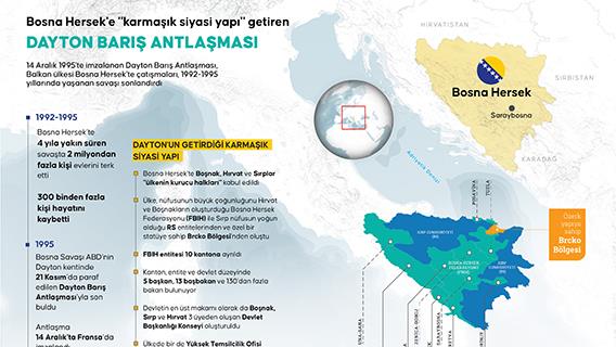 Bosna Hersek'e 'karmaşık siyasi yapı' getiren Dayton Barış Antlaşması