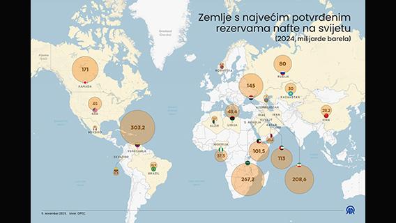 Zemlje s najvećim potvrđenim rezervama nafte na svijetu