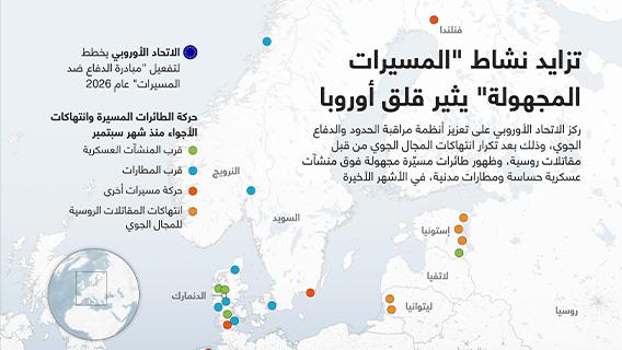 تزايد نشاط "المسيرات المجهولة" يثير قلق أوروبا