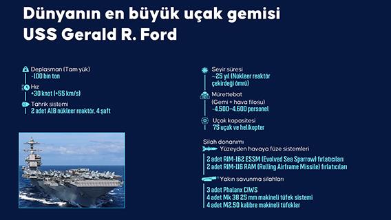 Dünyanın en büyük uçak gemisi USS Gerald R. Ford