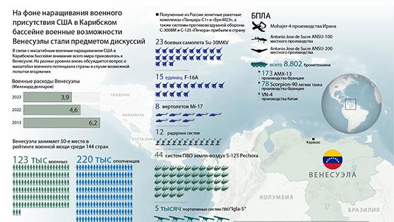 инфографика