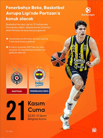 Fenerbahçe Beko, Basketbol Avrupa Ligi'nde Partizan'a konuk olacak