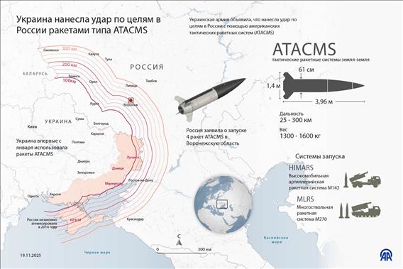 Украина нанесла удар по целям в России ракетами типа ATACMS