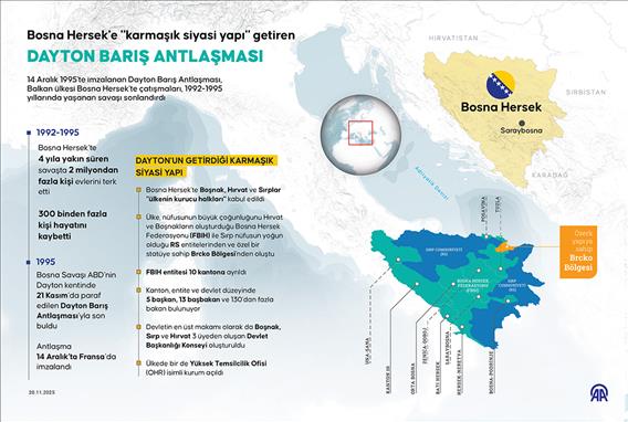 Bosna Hersek'e 'karmaşık siyasi yapı' getiren Dayton Barış Antlaşması