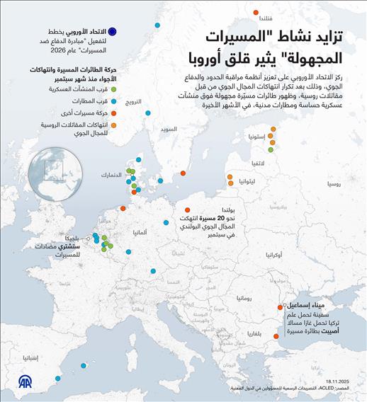 تزايد نشاط "المسيرات المجهولة" يثير قلق أوروبا