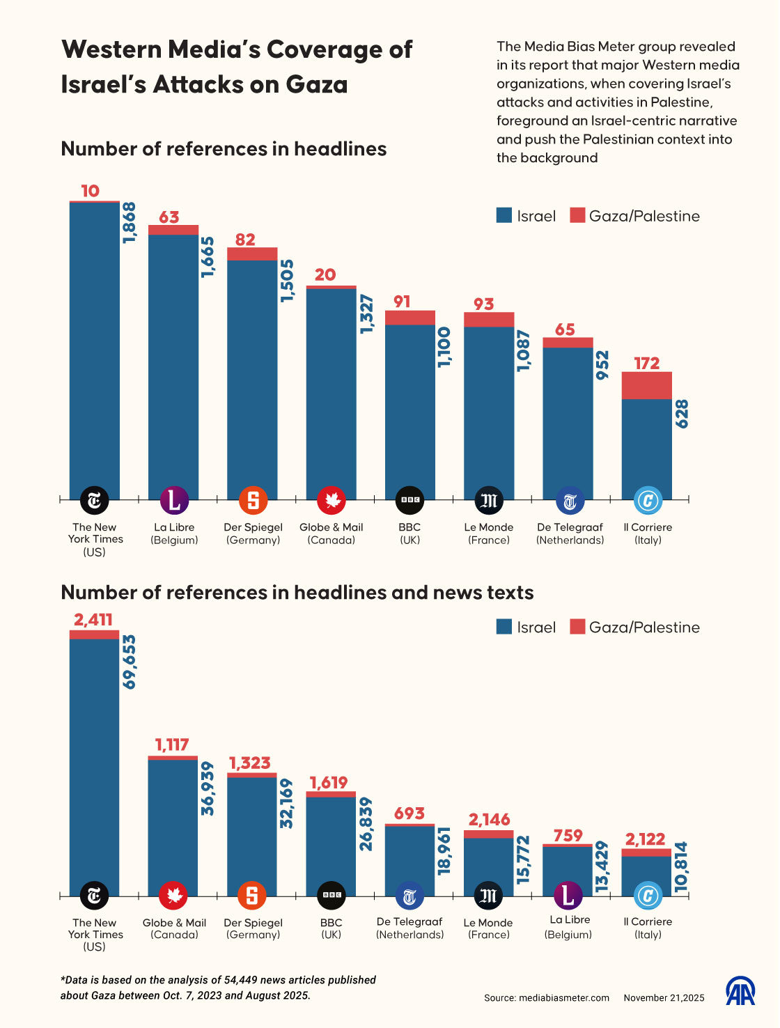 Western Media’s Coverage of Israel’s Attacks on Gaza