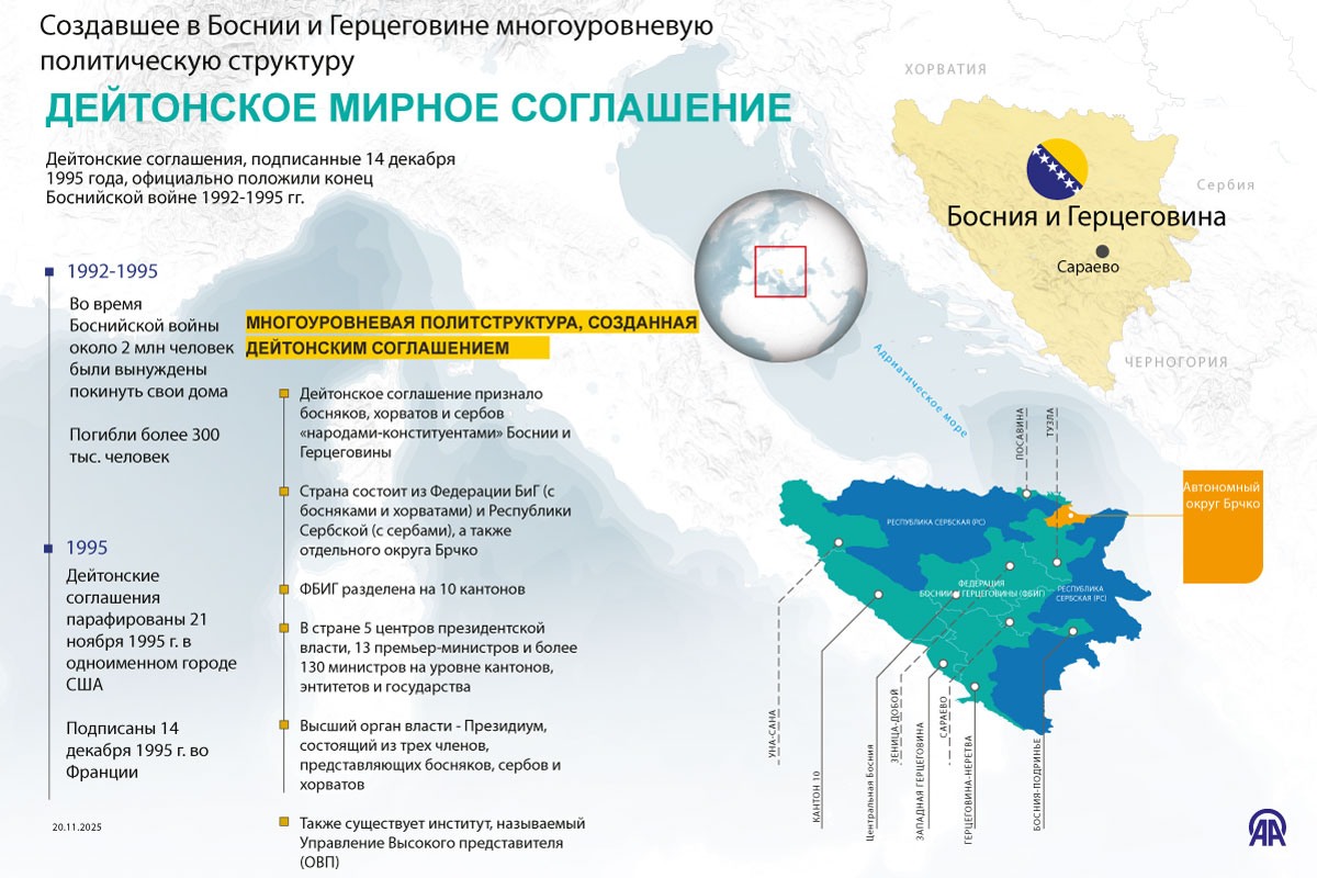 Дейтонское мирное соглашение